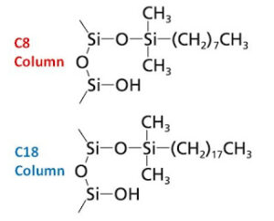 c8 c18 column 2